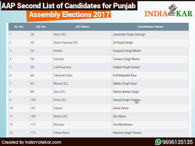 AAP second list for the 2017 Punjab Assembly election: the first 13 rows of the table, from Attari (Jaswinder Singh Jahangir) to Patiala Rural (Karanvir Singh Tiwana)