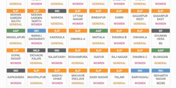 indiavotekar
