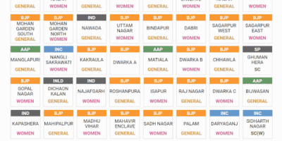 indiavotekar